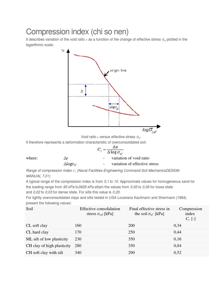 Compression Index Physics & Mathematics Physics
