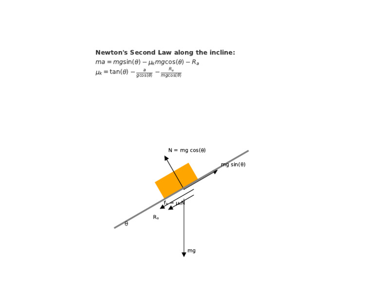 Newton's Second Law on Inclined Blocks | PDF