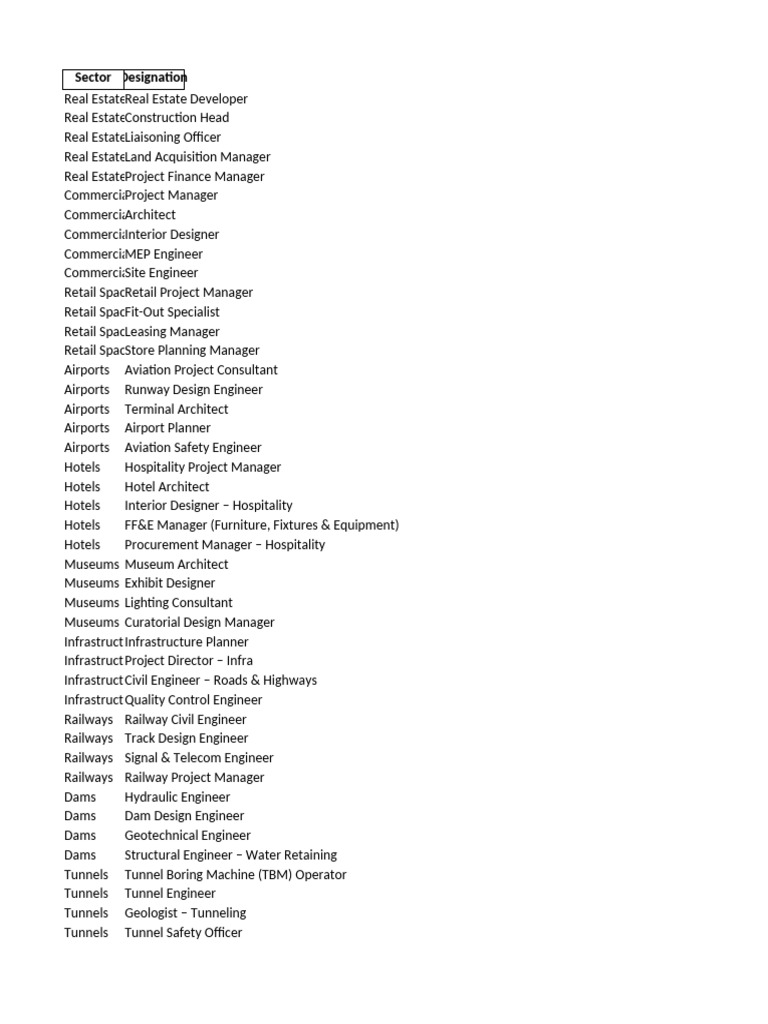 Real Estate and Infrastructure Roles List | PDF