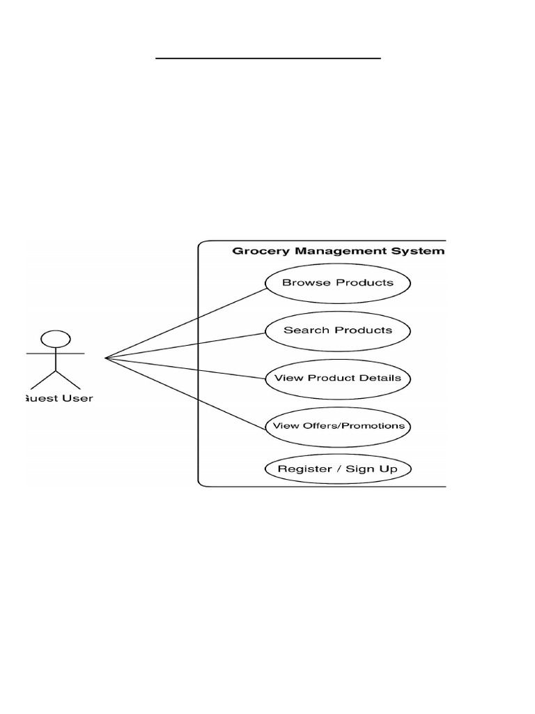 Online Grocery Management System Overview | PDF | Grocery Store | Point ...
