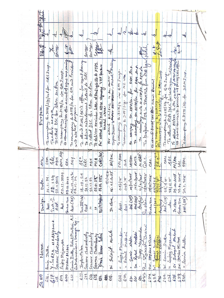 Rahul Cocl | PDF