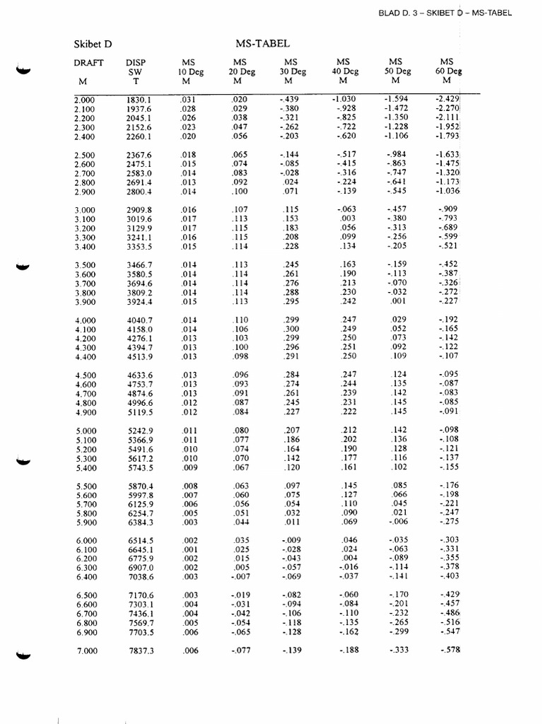 Blad D3 S | PDF