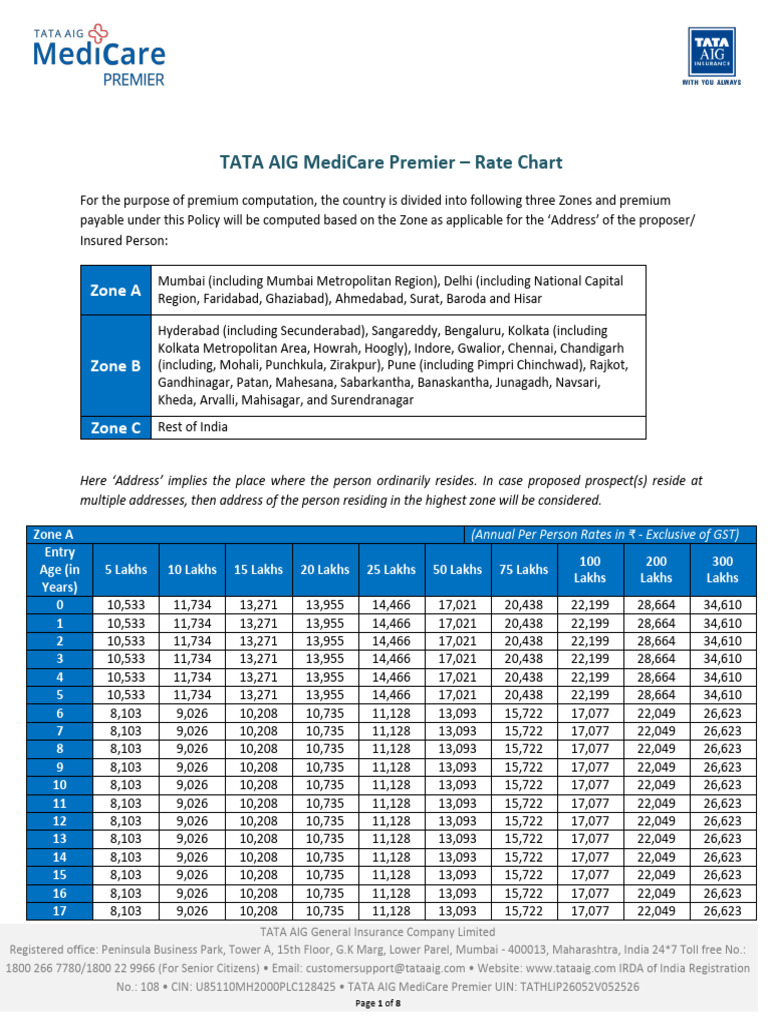 TATA AIG Medicare Premium Rates 2023 | PDF | Insurance | Economies
