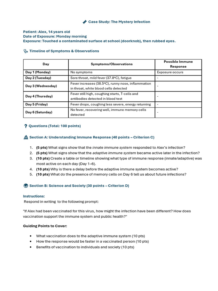 Alex's Infection Case Study Analysis | PDF | Immune System | Infection