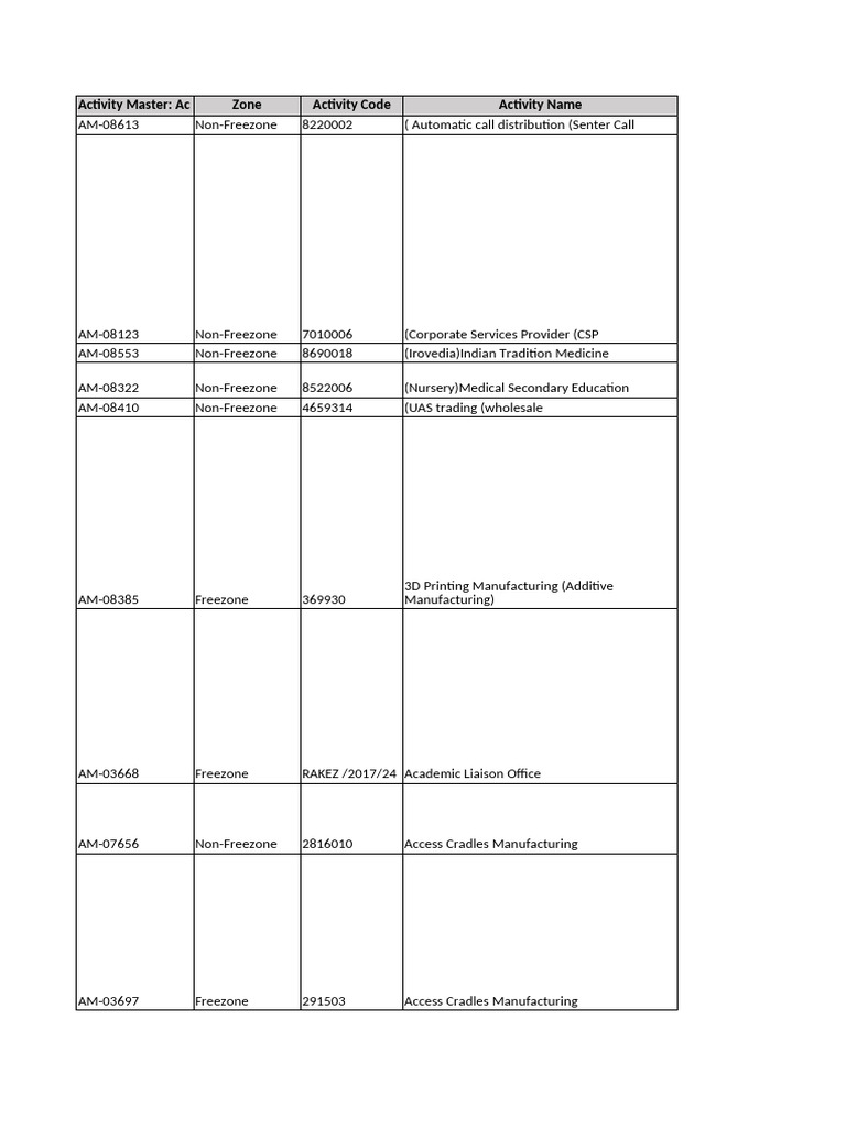 Activity Master: Business Codes List | PDF | Air Conditioning | Kitchen ...