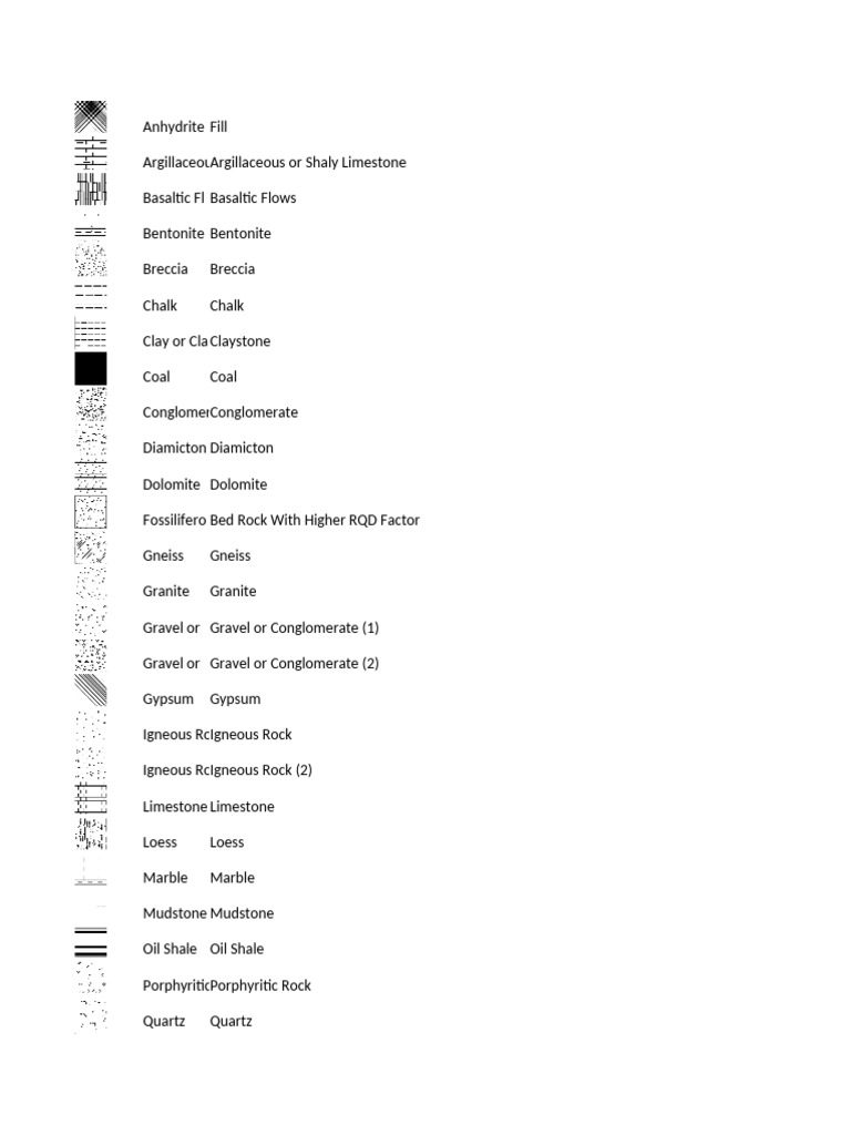 Rock | PDF