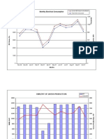 Electricity Bill Analysis