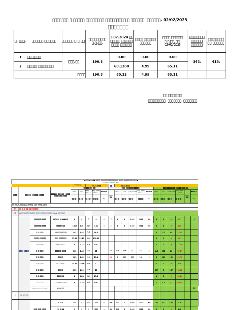 Weekly Progress Cummulative 27.01.25 To 02.02.25 | PDF