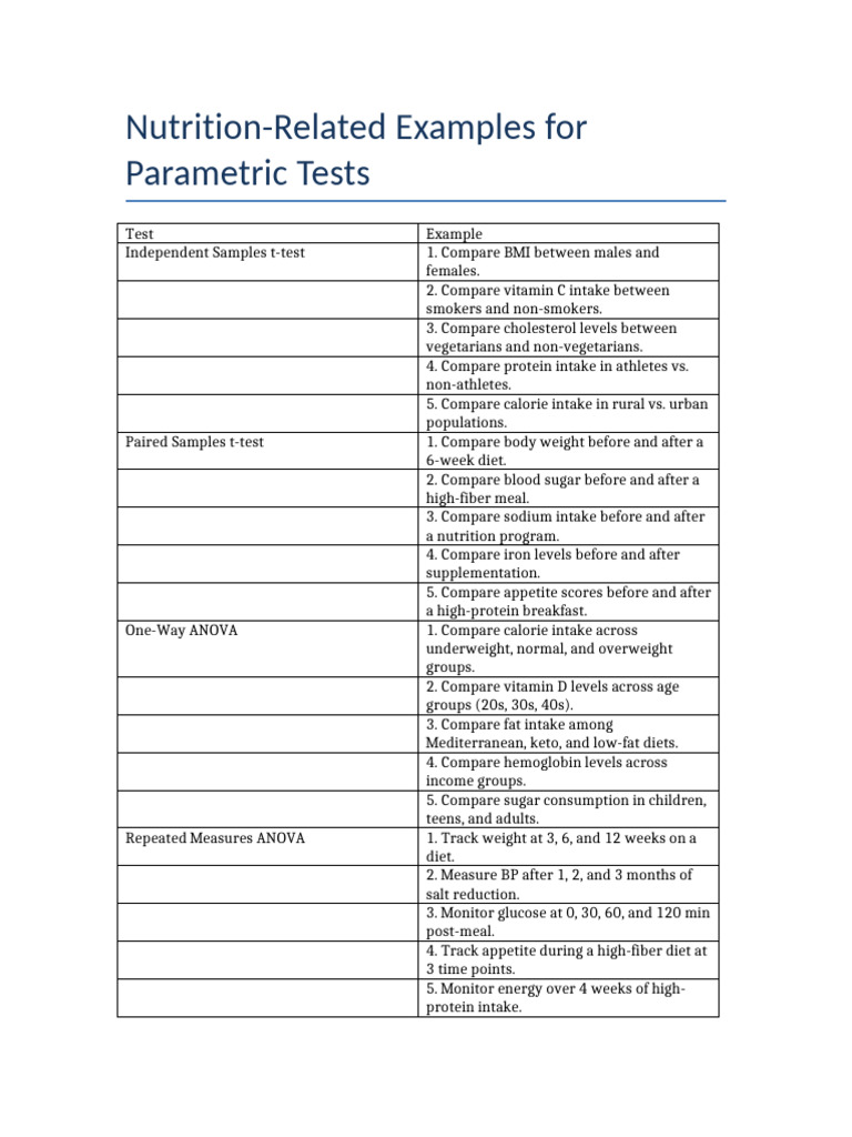 Nutrition Examples for Statistical Tests | PDF | Dieting | Fat