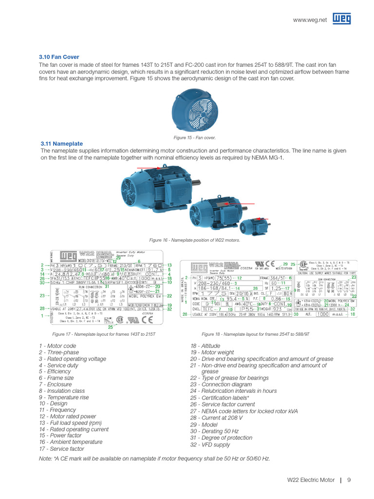 W22 Electric Motor Specifications Guide | PDF | Electric Motor ...