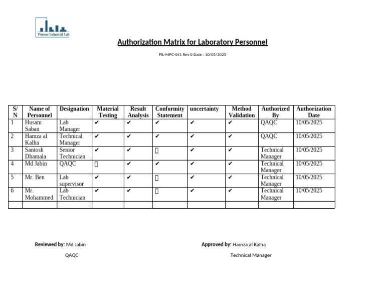 Laboratory Personnel Authorization Matrix | PDF