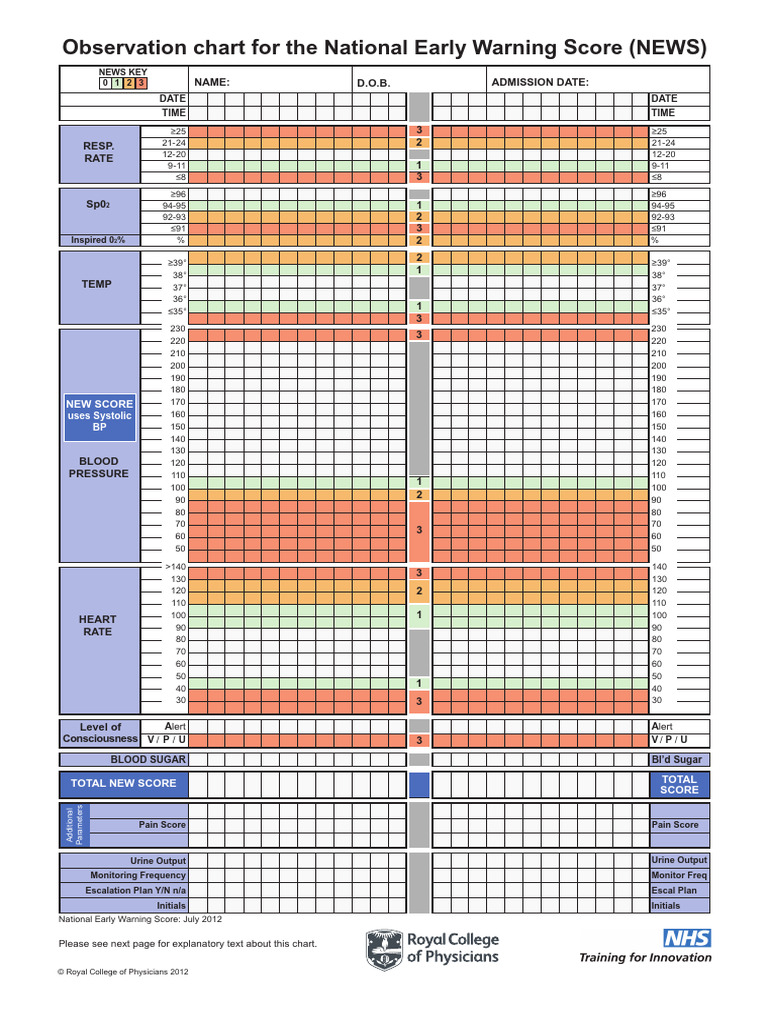 National Early Warning Score (NEWS) Chart | PDF | Monitoring (Medicine ...