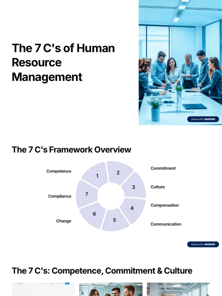 The 7 Cs of Human Resource Management | PDF | Human Resource Management ...