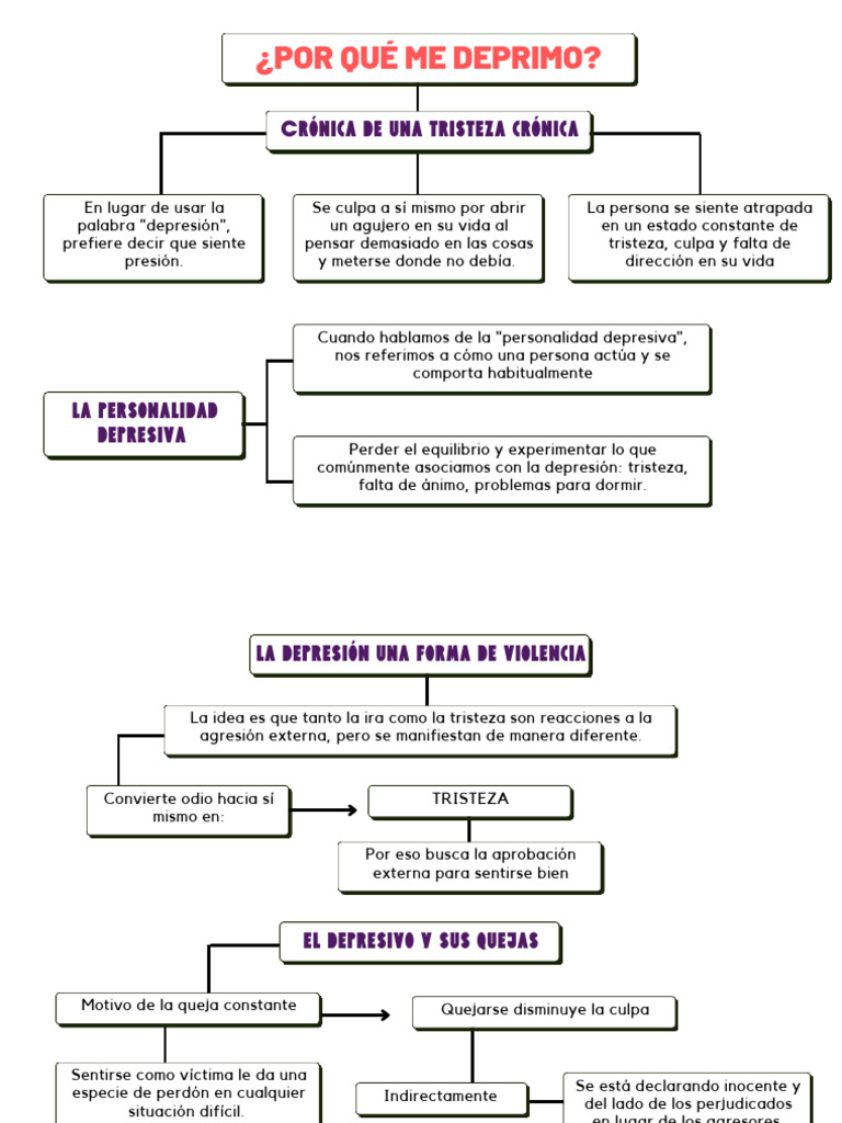 Entendiendo la Depresión y su Impacto | PDF | Depresión (estado de ...