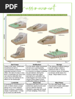 Understanding Scarp Retreat and Back Wasting | PDF