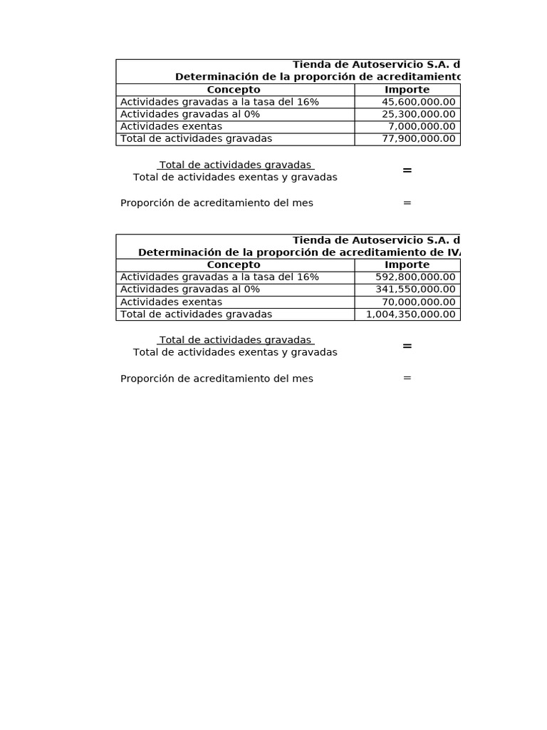 Proporción de Acreditamiento de IVA 2023 | PDF | Impuesto al valor agregado