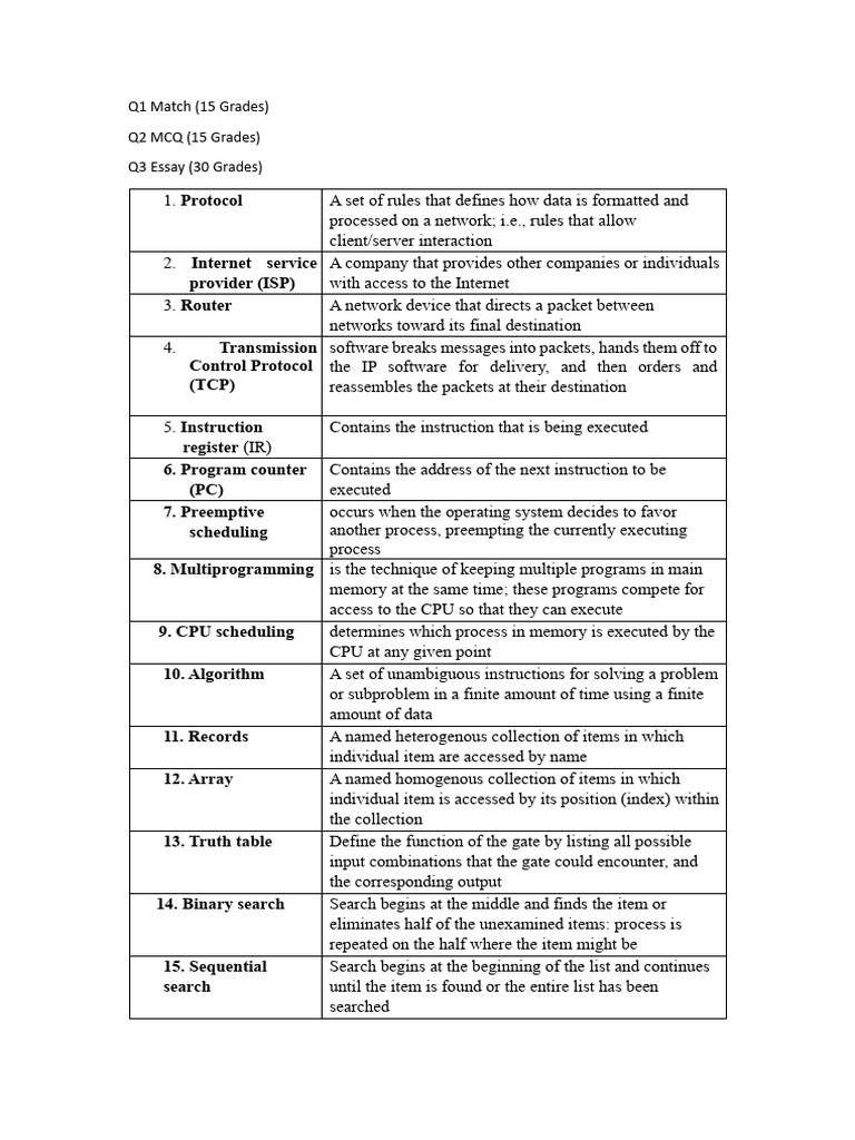 New Cs Final Revision Sheet Pdf Computer Network Internet Protocols