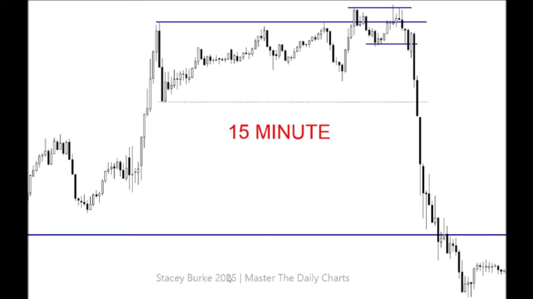 One Trading Strategy for Life - 100- HIGH PROBABILITY Trend Reversals ...
