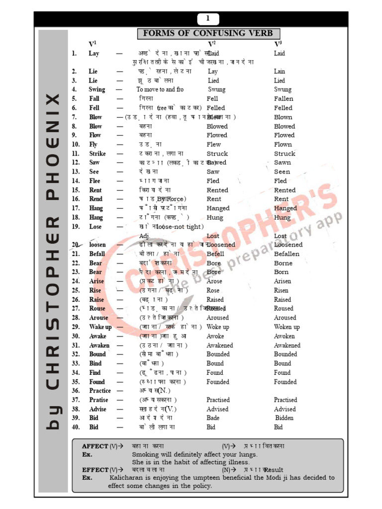 Confusing Verb Forms and Exercises | PDF