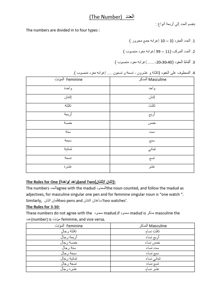 Picture of أسماء العدد The Numeral | PDF