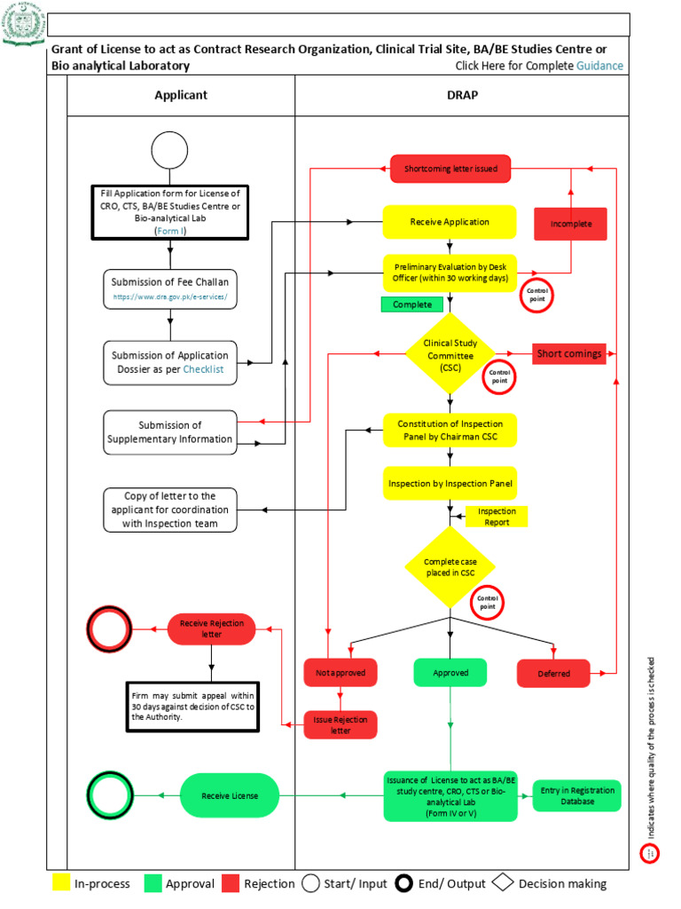 License Grant Process for CROs | PDF | Health Research | Clinical Research