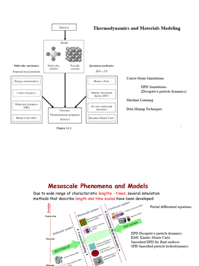 Coarse Grain Simulations Overview | PDF | Molecular Dynamics | Monte ...