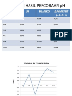 Data Dan Hasil Percobaan PH (Praktikum Biokimia)