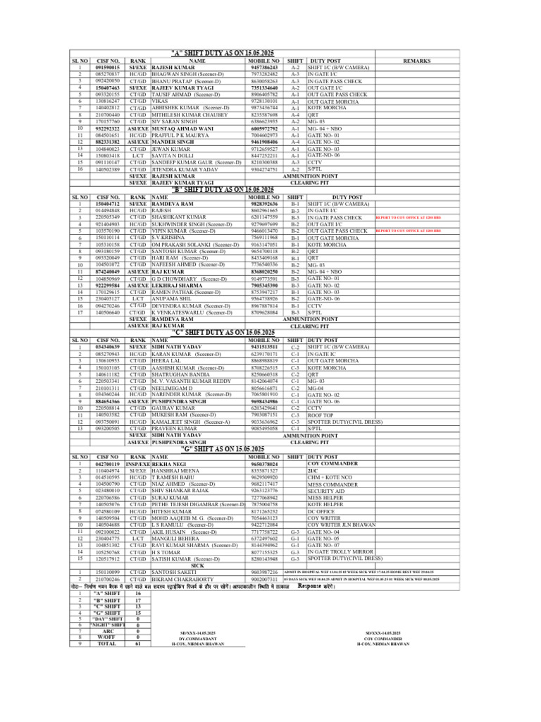 CISF Duty Roster 2025 PDF Download | PDF