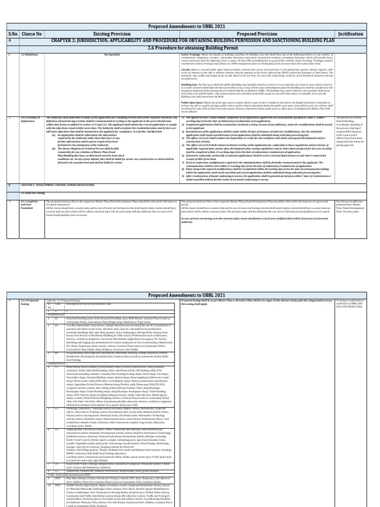 Proposed Amendments To UBBL 2021 | PDF | Zoning | Apartment