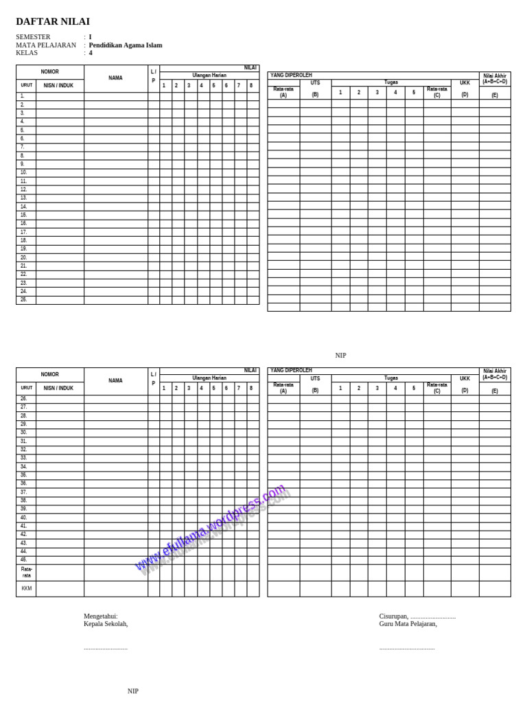50 Daftar Nilai Per Mapel | PDF