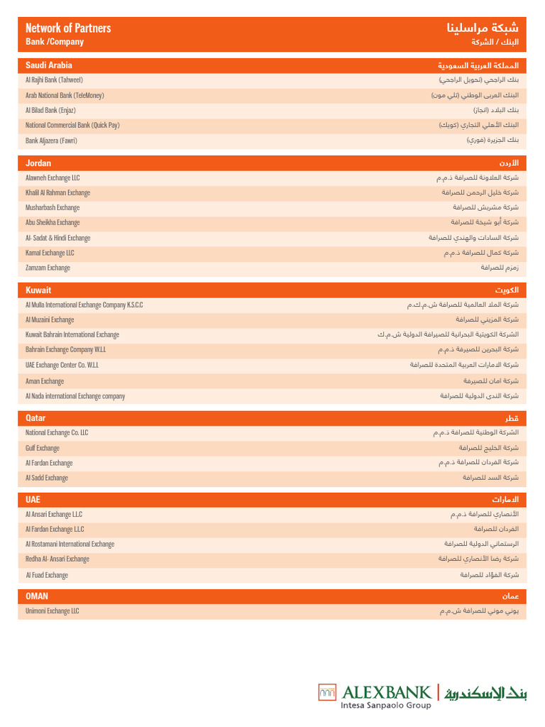 Speed Remittances Services 1 | PDF | Asia | Middle East