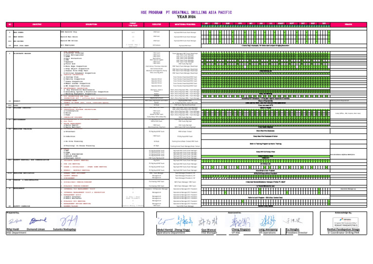 HSE Inspection and Training Program 2024 | PDF | Vehicles
