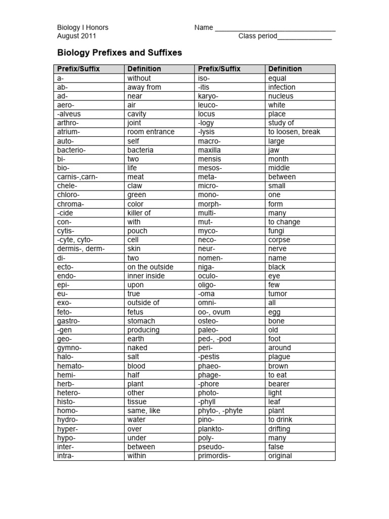 Biological Prefixes and Suffixes Guide | PDF | Anatomy | Biology