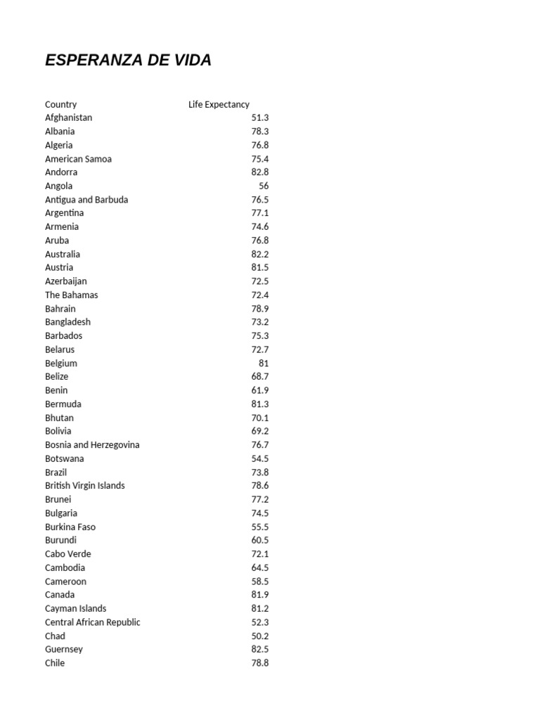 Global Life Expectancy by Country | PDF | Cultural Anthropology | Asia