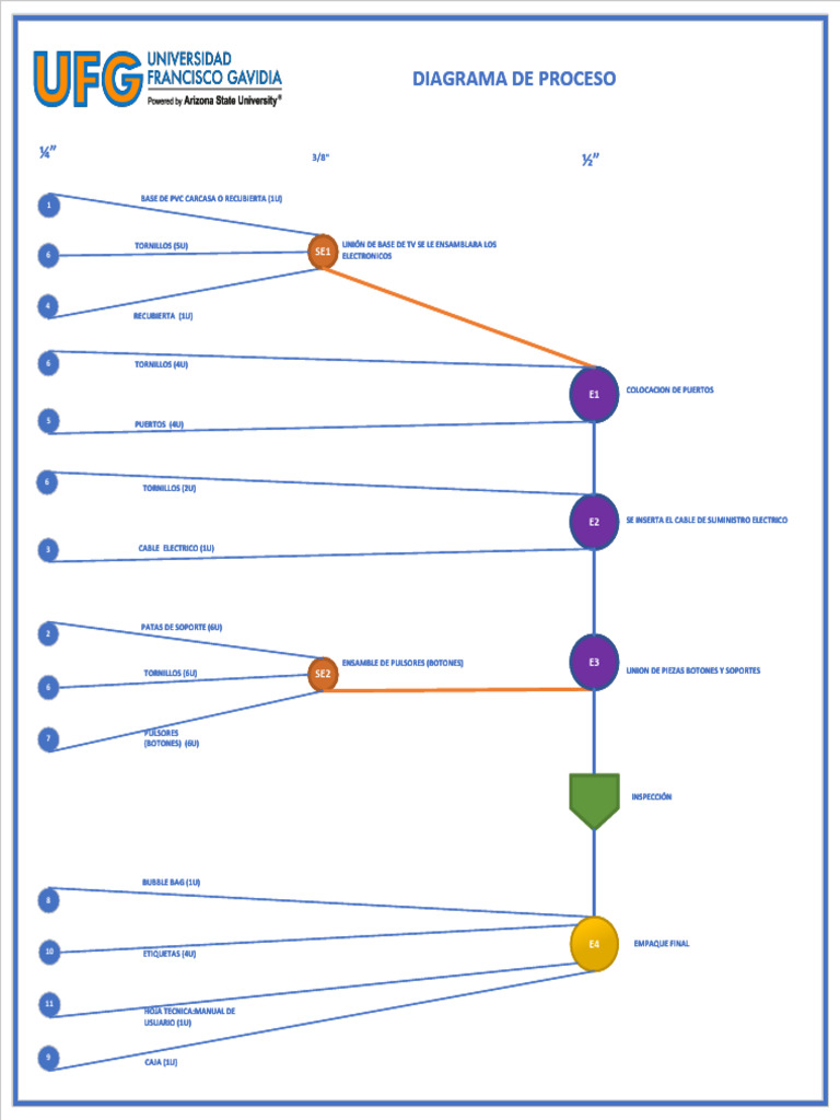 Diagrama de Proceso | PDF