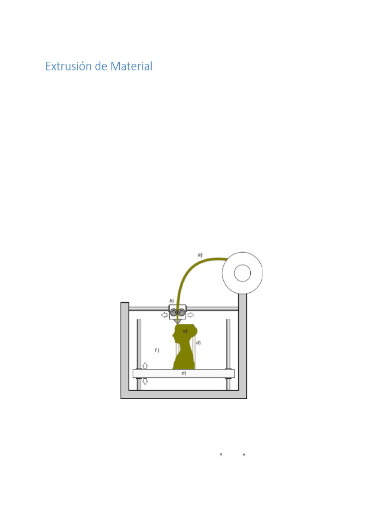 Extrusión de Material | PDF