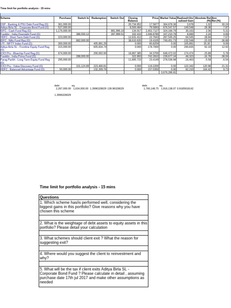Portfolio Analysis Insights and Recommendations | PDF | Debt ...