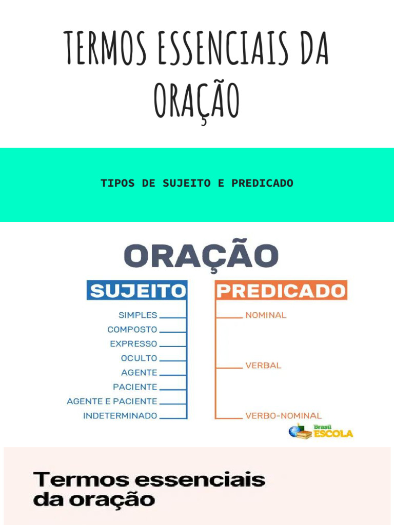 Termos Essenciais da Oração | PDF | Assunto (gramática) | Predicado ...