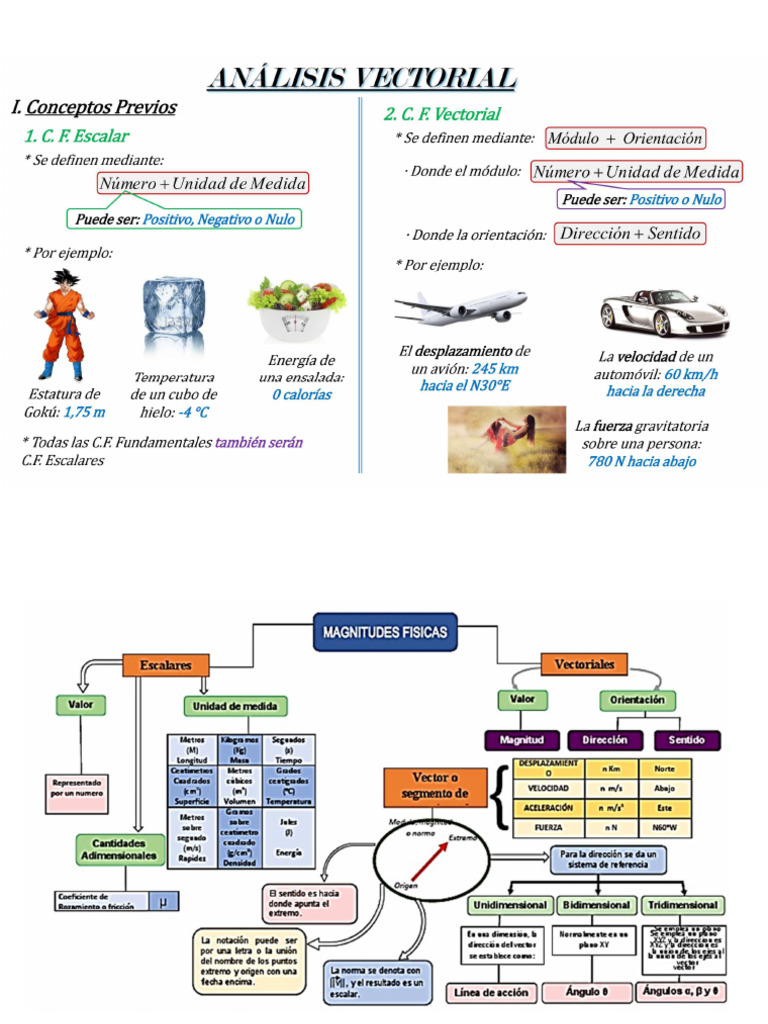 Analisis Vectorial 1 | PDF