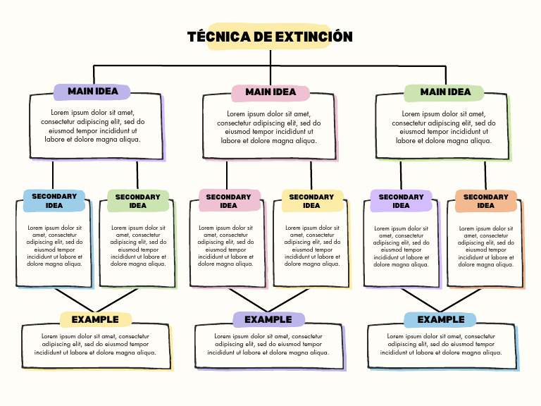 Purple Creative Concept Map Chart | PDF