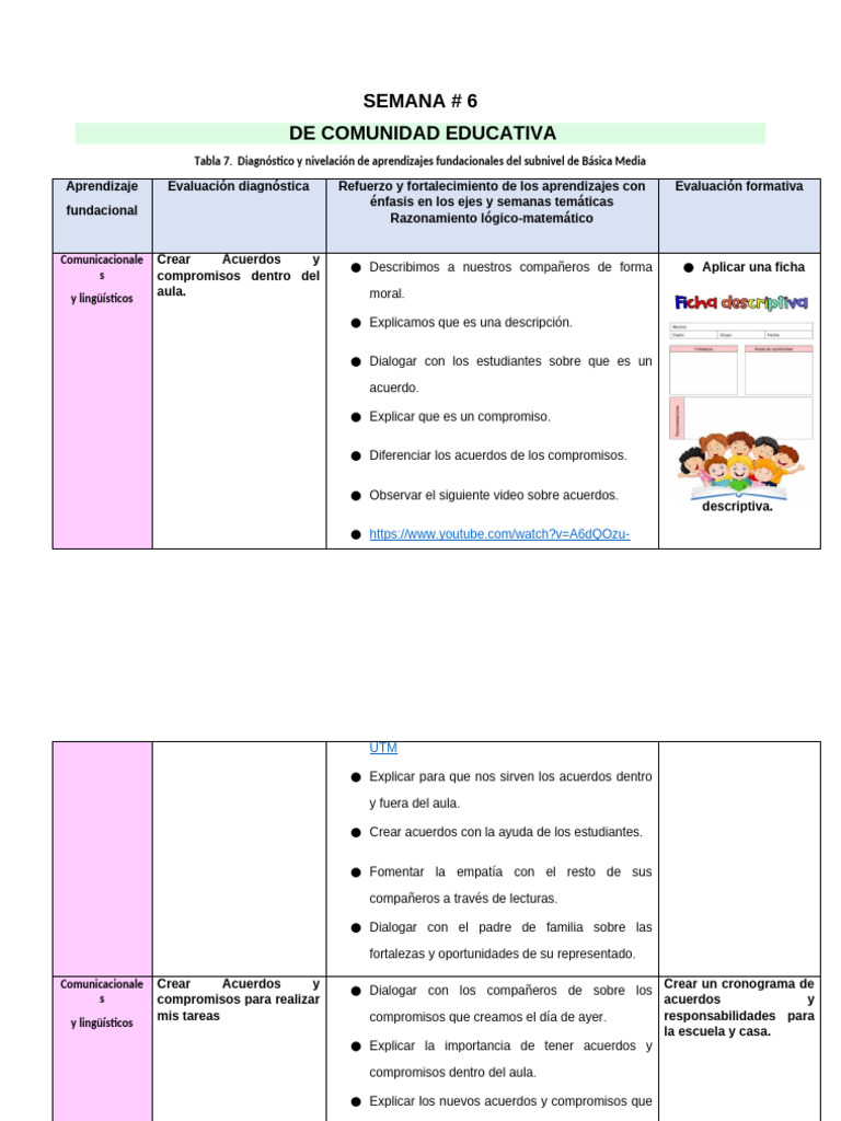 s6 - Semana de La Comunidad Educativa | PDF