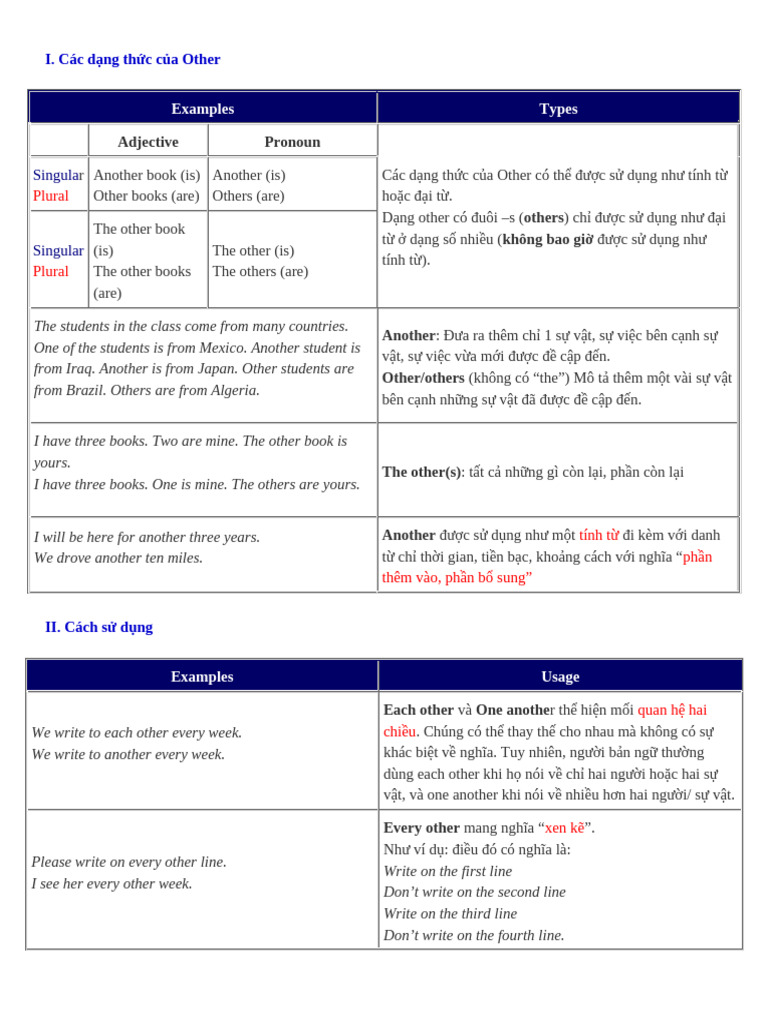 Understanding "Other" in English Usage | PDF | Languages | Foreign ...