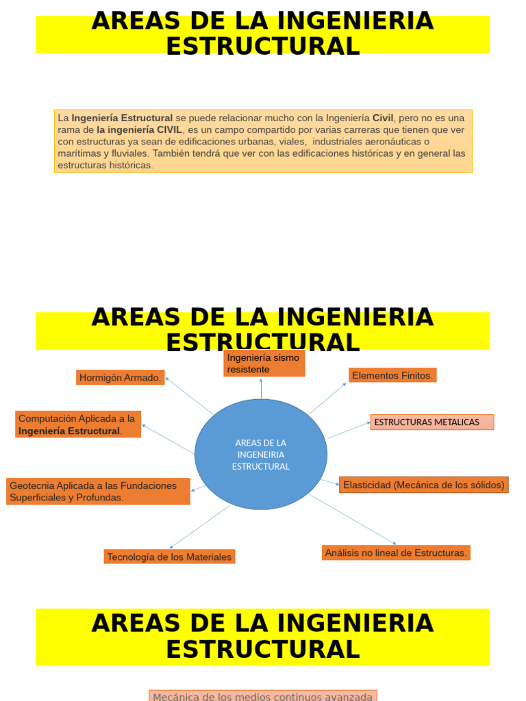 Areas de La Ingenieria Estructural | PDF | Ingeniería | Ingeniería ...