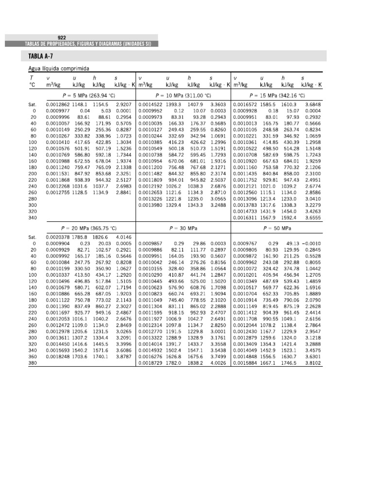 Tabla A-7 | PDF
