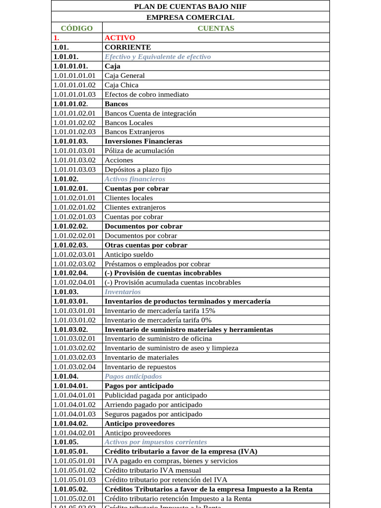 Plan de Cuentas NIIF para Empresas Comerciales | PDF
