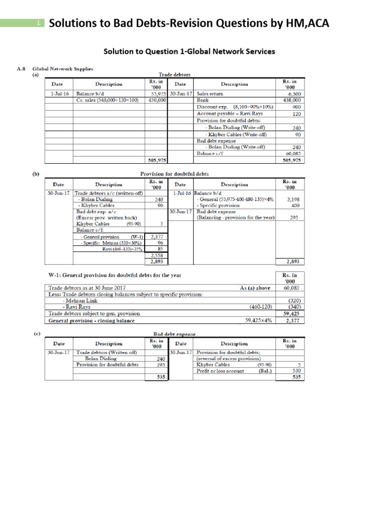 Solution To Bad Debts Revision Solutions-Spring 2019 Fall | PDF