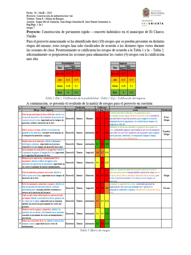 Matriz de Riesgos en Construcción Vial | PDF