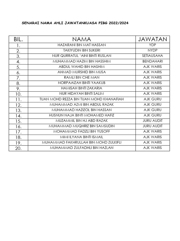 Senarai Nama Ahli Jawatankuasa (Jawatan) | PDF