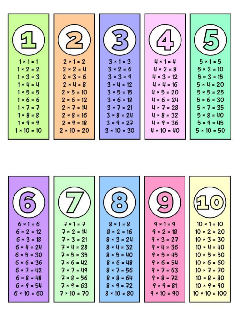 Multiplication Table | PDF