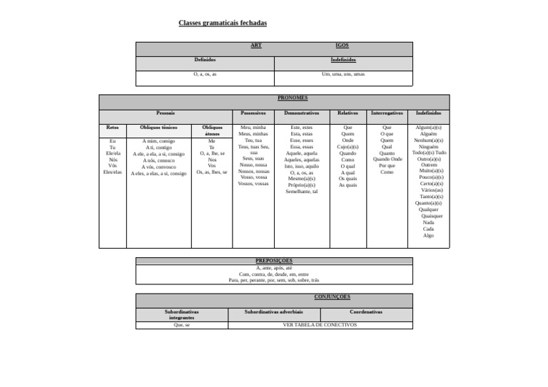 Corbeille à déchets pour évier